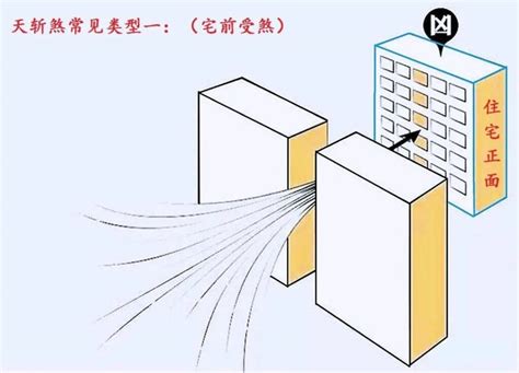 天斬煞定義|天斬煞:風水術語，風水理論中的一種凶煞。兩座大廈。